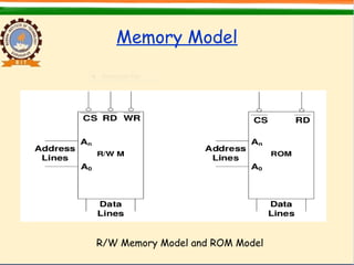 Memory Model
R/W Memory Model and ROM Model
 