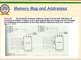 Memory Map and Addresses
 