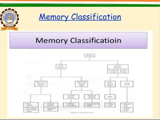Memory Classification
 