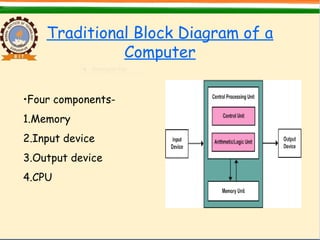 Traditional Block Diagram of a
Computer
•Four components-
1.Memory
2.Input device
3.Output device
4.CPU
 