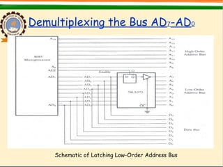 Demultiplexing the Bus AD7-AD0
Schematic of Latching Low-Order Address Bus
 