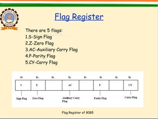 Flag Register
There are 5 flags:
1.S-Sign Flag
2.Z-Zero Flag
3.AC-Auxiliary Carry Flag
4.P-Parity Flag
5.CY-Carry Flag
Flag Register of 8085
 
