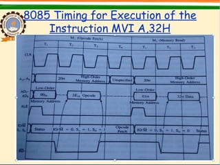 8085 Timing for Execution of the
Instruction MVI A,32H
 