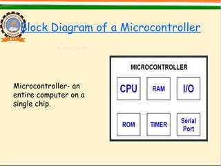Block Diagram of a Microcontroller
Microcontroller- an
entire computer on a
single chip.
 