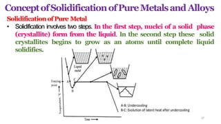 overview of metallurgy | PPTX