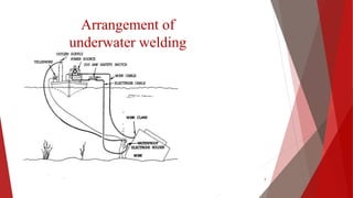 Arrangement of
underwater welding
7
 