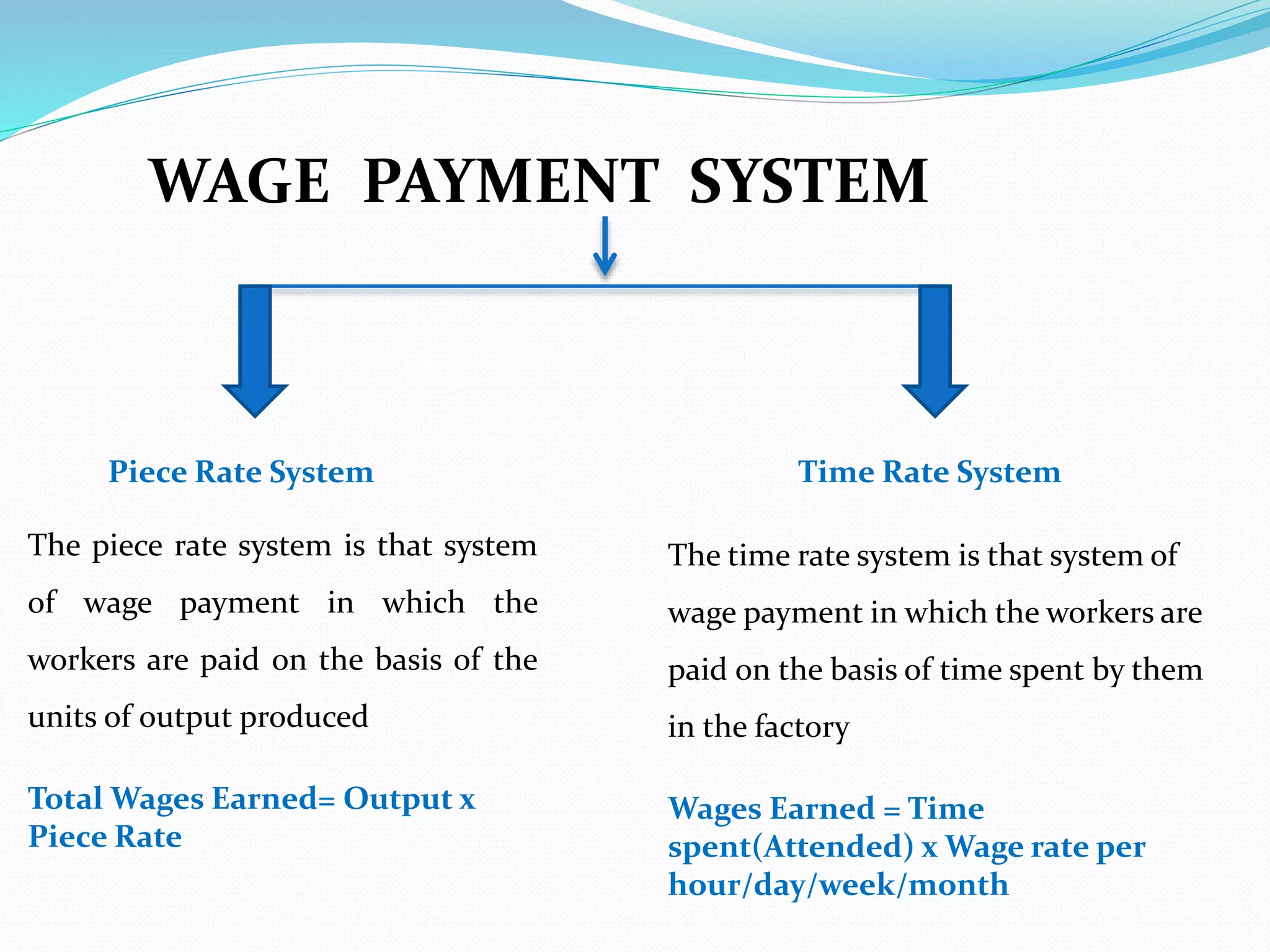 WAGE PAYMENT SYSTEM
Piece Rate System Time Rate System
The piece rate system is that system
of wage payment in which the
workers are paid on the basis of the
units of output produced
Total Wages Earned= Output x
Piece Rate
The time rate system is that system of
wage payment in which the workers are
paid on the basis of time spent by them
in the factory
Wages Earned = Time
spent(Attended) x Wage rate per
hour/day/week/month
 