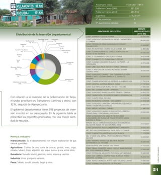 FUNDACIÓNJUBILEO
Potencial productivo:
Hidrocarburos: Es el departamento con mayor explotación de gas
natural y petróleo.
Agricultura: Cultivo de uva, caña de azúcar, girasol, maíz, trigo,
cebada, tabaco, trigo, algodón, ajo, papa, quinua y oca, entre otros.
Ganadería: Ganado bovino, porcino, ovino, equino y caprino.
Industria: Vinos y singanis variados.
Pesca: Sábalo, surubí, dorado, bagré y otros. 
Con relación a la inversión de la Gobernación de Tarija,
el sector prioritario es Transportes (caminos y otros), con
32%, seguido de Agropecuario.
El gobierno departamental tiene 598 proyectos de inver-
sión inscritos en su presupuesto. En la siguiente tabla se
presentan los proyectos priorizados con una mayor canti-
dad de recursos.
Aniversario cívico: 15 de abril (1817)
Población Censo 2001: 391.226
Población Censo 2012: 483.518
Superficie: 37.623 km2
Nº de provincias 6
Nº asambleístas dptales.: 30
Distribución de la inversión departamental
PRINCIPALES PROYECTOS
MONTO
PRESUPUESTADO
2015 (Bs)
CONST. AVENIDA ECOLOGICA TARIJA 50.000.000
CONST. ASFALTADO QUEBRADA LAS VACAS - SALINAS PROV.
O’CONNOR
48.000.000
CONST. SISTEMA DE RIEGO GUADALQUIVIR-CENAVIT-
CALAMUCHITA
43.444.687
CONST. PAVIMENTADO CAMINO VILLA MONTES -ISIRI 42.895.082
CONST. CAMINO PUERTA DEL CHACO - CANALETAS KM
9+504.6 A KM 24+840.6
40.000.000
CONST. Y EQUIPAMIENTO ONCOLOGICO TARIJA 34.674.698
CONST. CAMINO CR F11 (SANTA ANA ) - YESERA 33.000.000
CONST. CAMINO ASFALTADO IRCALAYA - EL PUENTE - LA
VERDIGUERA
32.572.206
CONST. LINEA ELECTRICA EN 115 KV TARIJA - BERMEJO 30.000.000
CONST. Y ADECUACION TECNICA AL SIN DEL SISTEMA
CENTRAL TARIJA
30.000.000
CONST. ASFALTADO CAMINO T. VIAL CARAPARI-EL CAJON-
BERMEJO SUB T. COLONIA LINARES -P. S. TELMO-P. S.
ANTONIO
30.000.000
CONST. CAMINO ASFALTADO LA VERTIENTE-ALAMBRADO V.M 27.793.916
CONST. HOSPITAL MATERNO INFANTIL TARIJA 27.737.623
CONST. ELECTRIFICACION RURAL 1RA SEC - YACUIBA 27.000.000
CONST. MEJ. CAMINO TIGUIPA CAPIRENDA 26.156.450
CONST. ASFALTADO TRAMO SALADITO -TIMBOY - TABASAI 24.910.733
CONST. CAMINO RUTA F 09 YATEBUTE-TIMBOY-CORTADERAL V.M 24.579.388
CONST. CAMPO FERIAL YACUIBA 24.558.676
CONST. PAVIMENTO CARAPARI - SAN ALBERTO 22.959.468
CONST. ASFALTADO CARRETERA CARAPARI-PALOS BLANCOS
TRAMO CHOERE-PALOS BLANCOS
22.605.311
CONST. PRESA CAIGUAMI - CHIMEO 21.440.000
CONST. ASFALTADO CAMINO ISCAYACHI-TOJO-CARRETAS
(TRAMO FINAL COPACABANA -YUNCHARA)
20.000.000
CONST. ASFALTADO RUTA D602-TR-CR-RUTA D603
(CANASMORO-RIO PILAYA SUB TRAMO 1 PUENTE UNION
EUROPEA EL ROSAL)
20.000.000
IMPLEM. DE LAS CAPACIDADES SOCIALES Y ECONOMICAS
DEL SECTOR AGROP. 1O SECCION PROV. ARCE
19.173.937
CONST. DEFENSIVOS PUESTO UNO KM UNO CAPIRENDITA 18.926.363
MEJ. RED VIAL DEPARTAMENTAL EN LA PROV. O’CONNOR 17.948.665
CONST. CAMINO ITAU ARROZALES AGUA BLANCA 17.176.288
MEJ. Y MANT. VIAL DEPTAL. PROVINCIA MENDEZ PRIMERA
SECCION
16.043.921
CONST. HOSPITAL MODELO DE 3ER. NIVEL REGION
AUTONOMA G.CH. YACUIBA
16.000.000
EQUIP. HOSPITAL SAN JUAN DE DIOS TARIJA 15.555.555
CONST. OBRAS DE PROTEC. AREAS PRODUC. MARGENES RIO
BJO. Y RIO GRANDE DE TARIJA
15.500.000
CONST. SISTEMA DE ADUCCION PROVINCIA ARCE BERMEJO 15.500.000
CONST. ASF. CARRET. CARAPARI PALOS BLANCOS TRAMO
CARAPARI - ACHERAL
15.016.134
CONST. ASFTO CAMINO CR RT F11- D631- SALADITO CENTRO 15.000.000
CONST. CAMINO SAN JOSECITO - EL PESCADO 15.000.000
Transportes
32%
Agropecuario
27%
Energía
7%
Urbanismo y Vivienda
10%
Saneamiento Básico
3%
Educación
1%
Turismo
3%
Deportes
2%
Industria
1%
Cultura
0,1%
Salud
6%
Seguridad Social
1%Multisectorial
1%
Recursos Hídricos
6%
Hidrocarburos
0,01%
21
 