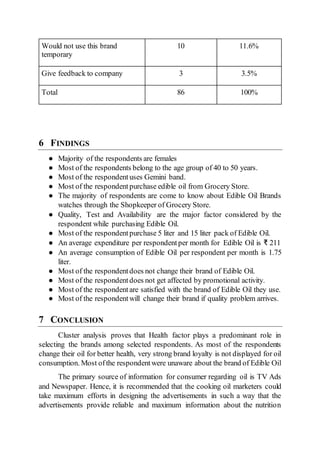 Would not use this brand
temporary
10 11.6%
Give feedback to company 3 3.5%
Total 86 100%
6 FINDINGS
● Majority of the respondents are females
● Most of the respondents belong to the age group of 40 to 50 years.
● Most of the respondentuses Gemini band.
● Most of the respondentpurchase edible oil from Grocery Store.
● The majority of respondents are come to know about Edible Oil Brands
watches through the Shopkeeper of Grocery Store.
● Quality, Test and Availability are the major factor considered by the
respondent while purchasing Edible Oil.
● Most of the respondentpurchase 5 liter and 15 liter pack of Edible Oil.
● An average expenditure per respondentper month for Edible Oil is ₹ 211
● An average consumption of Edible Oil per respondent per month is 1.75
liter.
● Most of the respondentdoes not change their brand of Edible Oil.
● Most of the respondentdoes not get affected by promotional activity.
● Most of the respondentare satisfied with the brand of Edible Oil they use.
● Most of the respondentwill change their brand if quality problem arrives.
7 CONCLUSION
Cluster analysis proves that Health factor plays a predominant role in
selecting the brands among selected respondents. As most of the respondents
change their oil for better health, very strong brand loyalty is not displayed for oil
consumption. Most ofthe respondentwere unaware about the brand of Edible Oil
The primary source of information for consumer regarding oil is TV Ads
and Newspaper. Hence, it is recommended that the cooking oil marketers could
take maximum efforts in designing the advertisements in such a way that the
advertisements provide reliable and maximum information about the nutrition
 