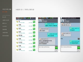 우리가족 어플
한 지붕
앱 소개
사용자 리서치
페르소나
시나리오
과업모델
사용자여정
와이어프레임
사용자 01 / 커뮤니케이션
 