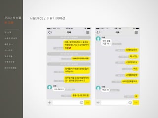 우리가족 어플
한 지붕
앱 소개
사용자 리서치
페르소나
시나리오
과업모델
사용자여정
와이어프레임
사용자 05 / 커뮤니케이션
 