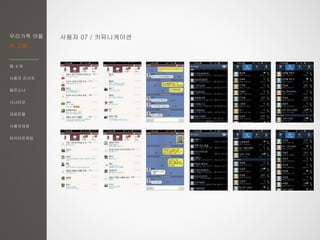 우리가족 어플
한 지붕
앱 소개
사용자 리서치
페르소나
시나리오
과업모델
사용자여정
와이어프레임
사용자 07 / 커뮤니케이션
 