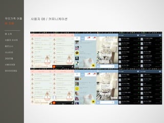 우리가족 어플
한 지붕
앱 소개
사용자 리서치
페르소나
시나리오
과업모델
사용자여정
와이어프레임
사용자 08 / 커뮤니케이션
 