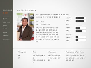 우리가족 어플
한 지붕
앱 소개
사용자 리서치
페르소나
시나리오
과업모델
사용자여정
와이어프레임
페르소나 02 / 김철민 씨
같은 가족이지만 서로의 스케쥴을 잘 몰라서
외식 약속 한 번 잡기도 참 힘들어요..
나이 - 56세
직업 - 자영업자 / 아빠
가족과 서로 떨어져 지내다 보니 서로의
일정을 확인하기 힘든 경우가 많아요.
모처럼 주말에 가족을 만나러 가면, 특별
히 외식약속을 잡는데, 미리 일일이 연락
을 해 약속시간을 잡아놓으라고 하지 않으
면 일주일에 한 번 보는 것도 참 힘들더라
고요..
전화
카카오 톡
사용빈도수
만족도
사용빈도수
만족도
사용빈도수
만족도
문자
Goal Frustrations & Pain PointsPrimary use Influencers
쉬운 인터페이스를 갖
춘
가족만의 의사소통 공
간
전화
문자
각자의 스케쥴만을 보는 것이 아닌
함께 알리는 공지형식의 스케쥴러가
따로 있지 않다.
가족만의 시간을 만들
기 위한 스케쥴러 공유
공간
 
