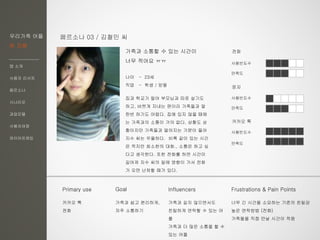 우리가족 어플
한 지붕
앱 소개
사용자 리서치
페르소나
시나리오
과업모델
사용자여정
와이어프레임
페르소나 03 / 김철민 씨
가족과 소통할 수 있는 시간이
너무 적어요 ㅠㅠ
나이 - 23세
직업 - 학생 / 맏딸
집과 학교가 멀어 부모님과 따로 살기도
하고, 바쁘게 지내는 편이라 가족들과 말
한번 하기도 어렵다. 집에 있지 않을 때에
는 가족과의 소통이 거의 없다. 상황도 상
황이지만 가족들과 멀어지는 기분이 들어
지수 씨는 우울하다. 비록 같이 있는 시간
은 적지만 최소한의 대화., 소통은 하고 싶
다고 생각한다. 또한 전화를 하면 시간이
길어져 지수 씨의 일에 영향이 가서 전화
가 오면 난처할 때가 있다.
전화
카카오 톡
사용빈도수
만족도
사용빈도수
만족도
사용빈도수
만족도
문자
Goal Frustrations & Pain PointsPrimary use Influencers
가족과 쉽고 편리하게,
자주 소통하기
카카오 톡
전화
너무 긴 시간을 소요하는 기존의 친밀감
높은 연락방법 (전화)
가족들을 직접 만날 시간이 적음
가족과 길지 않으면서도
친밀하게 연락할 수 있는 어
플
가족과 더 많은 소통을 할 수
있는 어플
 