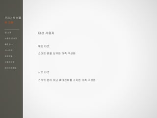 우리가족 어플
한 지붕
앱 소개
사용자 리서치
페르소나
시나리오
과업모델
사용자여정
와이어프레임
대상 사용자
메인 타겟
스마트 폰을 보유한 가족 구성원
서브 타겟
스마트 폰이 아닌 휴대전화를 소지한 가족 구성원
 