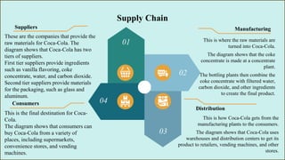 Picture Sample Coke Routing Supply Chain and Market analysis Of Cola Company .pptx