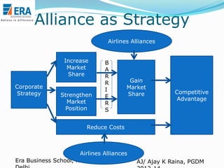 Alliance as Strategy
Airlines Alliances
Increase
Market
Share
Corporate
Strategy

Strengthen
Market
Position

B
A
R
R
I
E
R
S

Gain
Market
Share

Competitive
Advantage

Reduce Costs

Airlines Alliances
Era Business School, New

AJ/ Ajay K Raina, PGDM

 