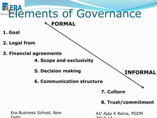 Elements of Governance
FORMAL
1. Goal
2. Legal from
3. Financial agreements
4. Scope and exclusivity
5. Decision making

INFORMAL

6. Communication structure
7. Culture
8. Trust/commitment
Era Business School, New

AJ/ Ajay K Raina, PGDM

 