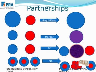 Partnerships
Acquisition

Merger

JV

SA
Era Business School, New

AJ/ Ajay K Raina, PGDM

 