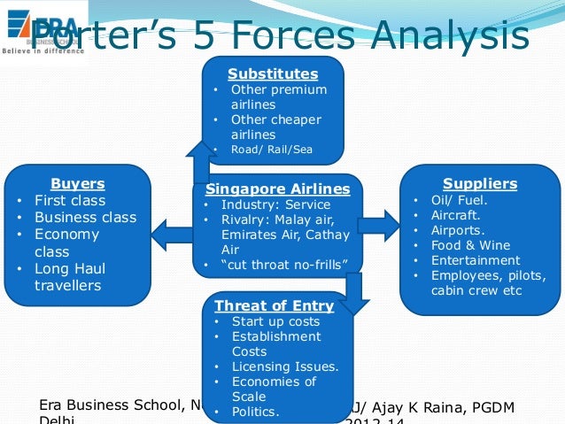international airline industry essay international airline industry essay