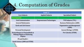 Tve Subject ppt on 1st subject matter cw_012254.pptx