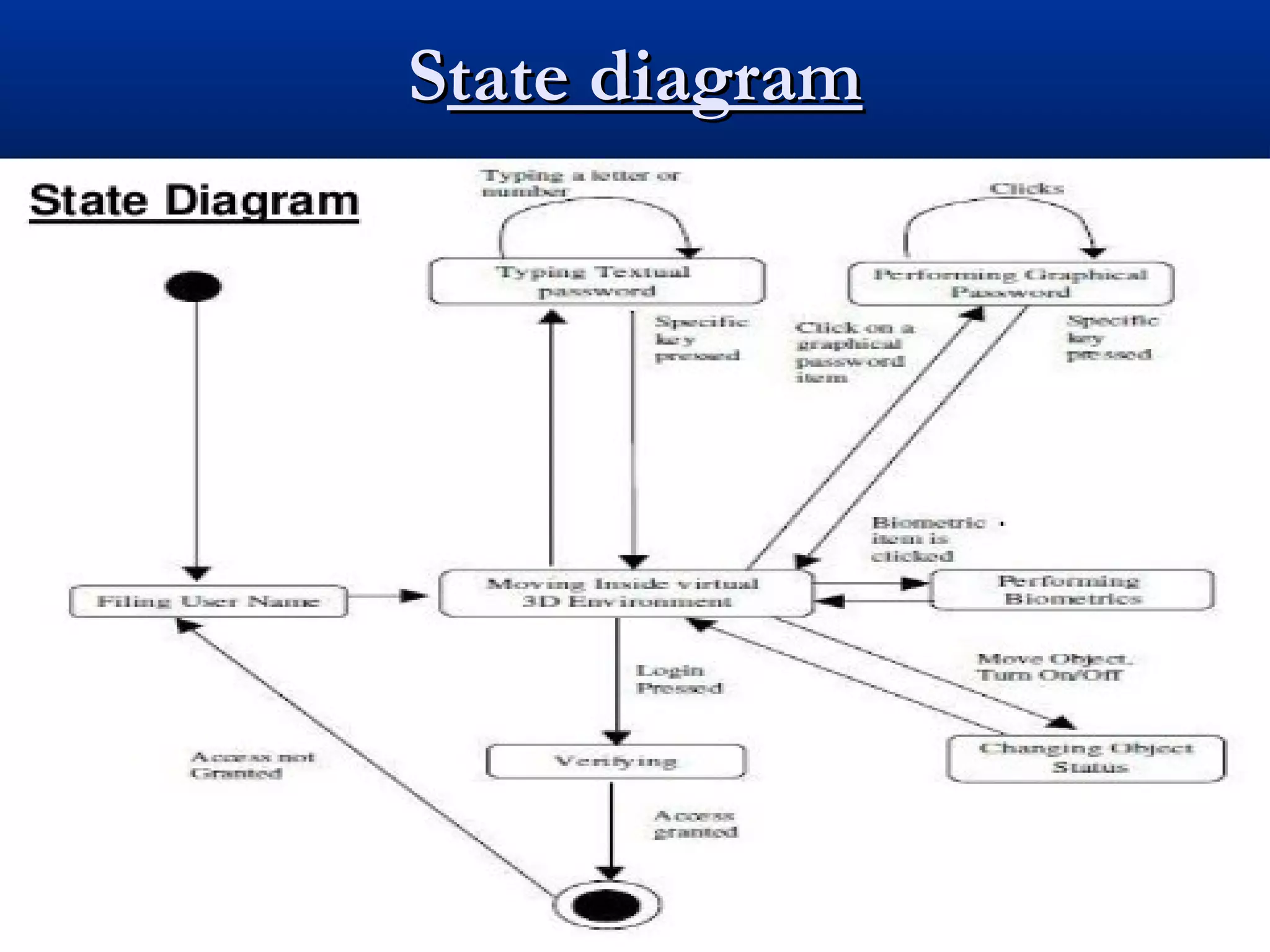 SState diagramtate diagram
 