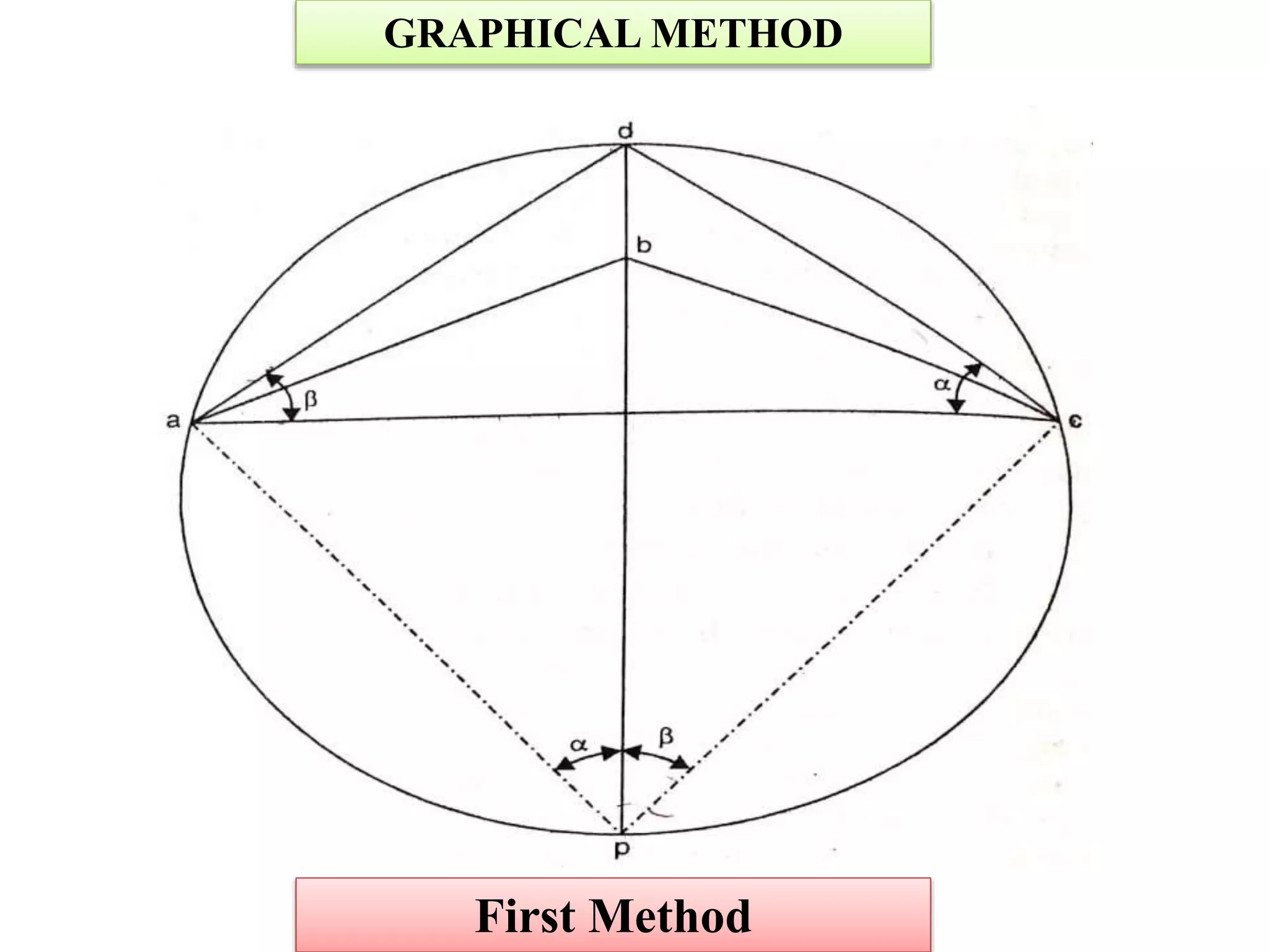 Three Point Problem in Hydrographic Surveying | PPTX