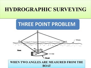 HYDROGRAPHIC SURVEYING
THREE POINT PROBLEM
WHEN TWO ANGLES ARE MEASURED FROM THE
BOAT
 