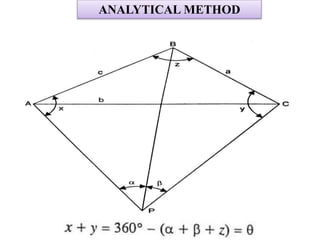ANALYTICAL METHOD
 