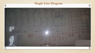 Single Line Diagram
 