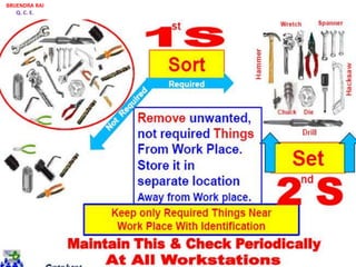 BRIJENDRA RAI
Q. C. E.
 