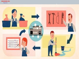 BRIJENDRA RAI
Q. C. E.
 