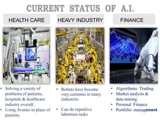 • Solving a variety of
problems of patients,
hospitals & healthcare
industry overall.
• Using Avatars in place of
patients.
• Robots have become
very common in many
industries
• Can do repetitive
laborious tasks
• Algorithmic Trading
• Market analysis &
data mining
• Personal Finance
• Portfolio management
HEALTH CARE HEAVY INDUSTRY FINANCE
 