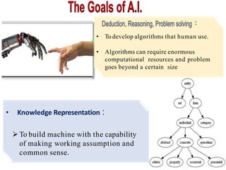 • To develop algorithms that human use.
• Algorithms can require enormous
computational resources and problem
goes beyond a certain size
• Knowledge Representation :
To build machine with the capability
of making working assumption and
common sense.
 