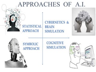 APPROACHES OF A.I.
 