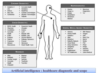 Artificial intelligence : healthcare diagnostic and scope
 