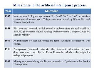 Year Milestone
1943 Neurons can do logical operations like “and”, “or” or “not”, when they
are connected as a network. This process was proved by Walter Pitts and
Warren McCulloch.
1951 First neuronal network, which solved a problem from the real world i.e.
SNARC (Stochastic Neural Analog, Reinforcement Computer) was by
Marvin Minsky.
1956 At Dartmouth college conference the term “Artificial Intelligence” was
coined.
1958 Perceptrons (neuronal networks that transmit information in one
direction) was created by the Frank Rosenblatt which is the origin for
todays AI progress.
1969 Minsky supported the symbolic representation of problems in his book -
“Perceptrons”.
Mile stones in the artificial intelligence process
 