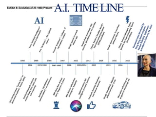 A.I. TIMELINE
 