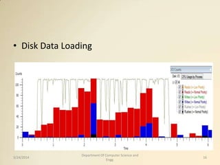 • Disk Data Loading
3/24/2014 16
Department Of Computer Science and
Engg.
 