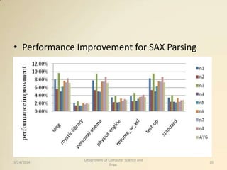 • Performance Improvement for SAX Parsing
3/24/2014 20
Department Of Computer Science and
Engg.
 