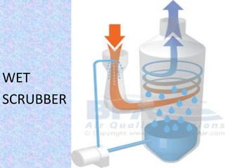 WET
SCRUBBER
 