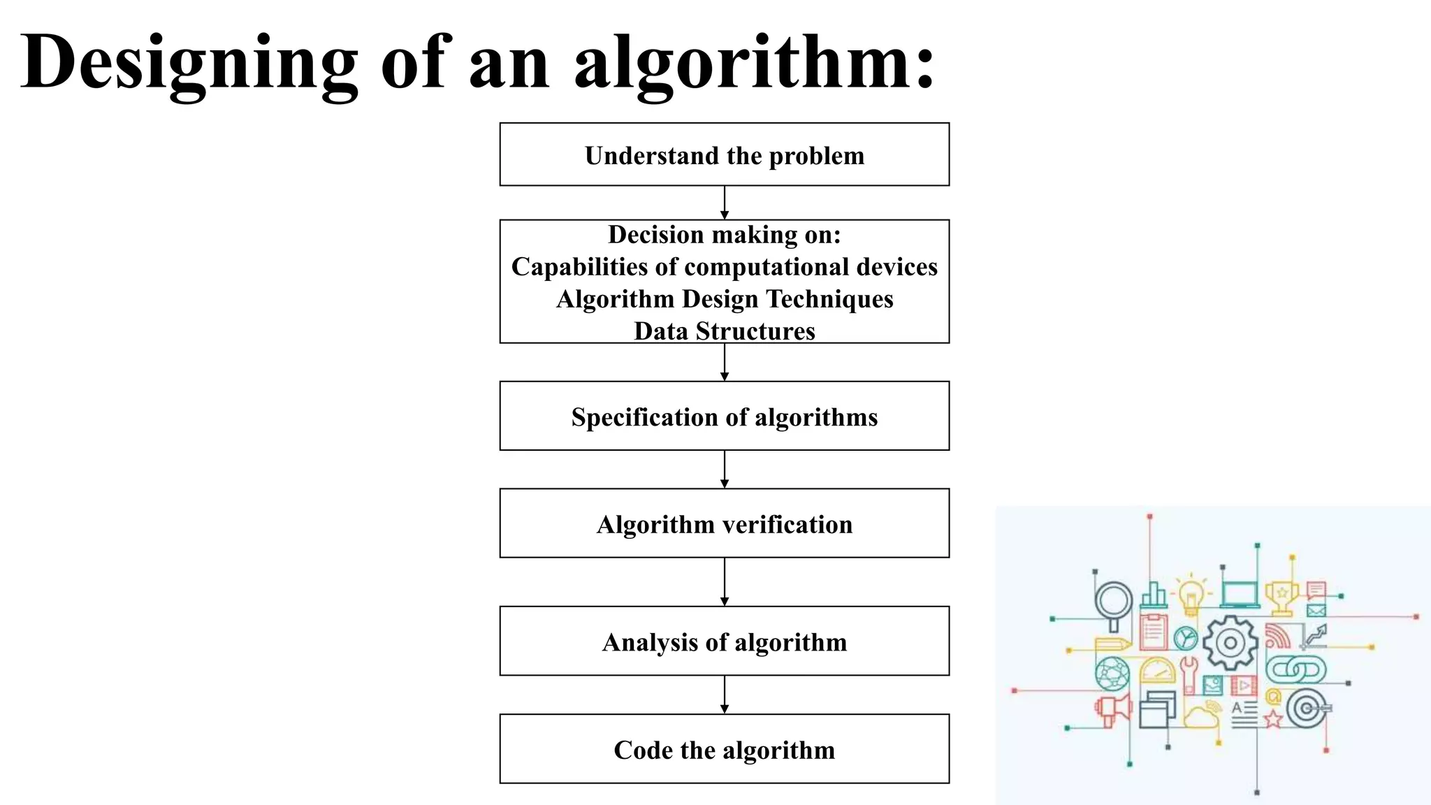 Designing of an algorithm:
Understand the problem
Decision making on:
Capabilities of computational devices
Algorithm Design Techniques
Data Structures
Specification of algorithms
Analysis of algorithm
Algorithm verification
Code the algorithm
 