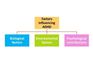 Factors
influencing
ADHD
Biological
factors
Environmental
factors
Psychological
contributions
 