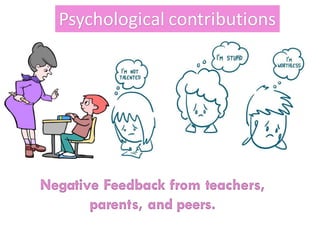 Psychological contributions
Negative Feedback from teachers,
parents, and peers.
 