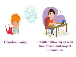 Daydreaming Trouble followingup with
homework and project
submission
 