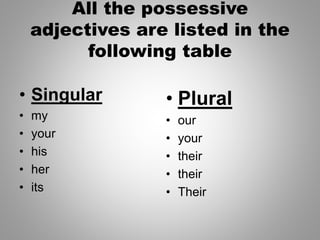 All the possessive
adjectives are listed in the
following table
• Singular
• my
• your
• his
• her
• its
• Plural
• our
• your
• their
• their
• Their
 