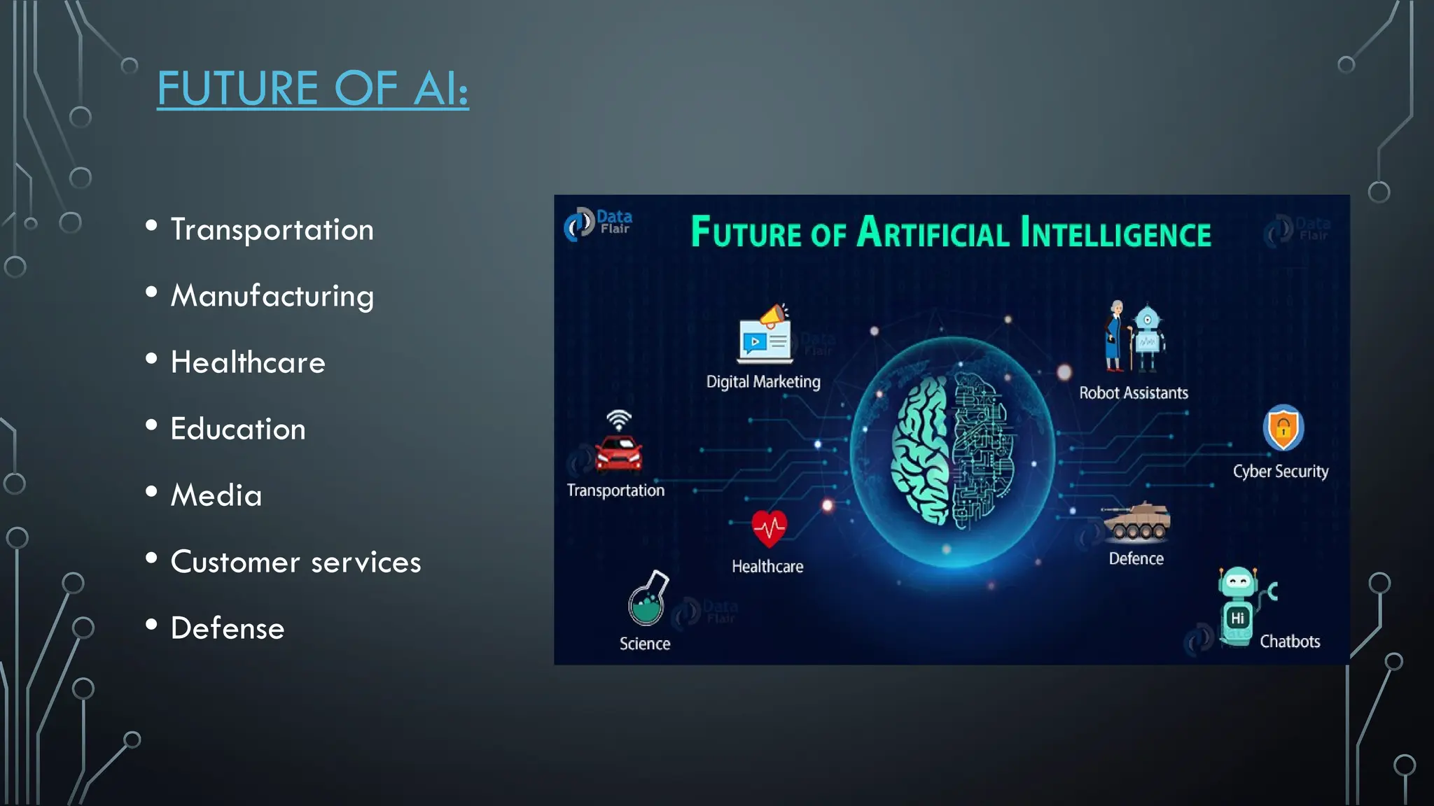 FUTURE OF AI:
• Transportation
• Manufacturing
• Healthcare
• Education
• Media
• Customer services
• Defense
 