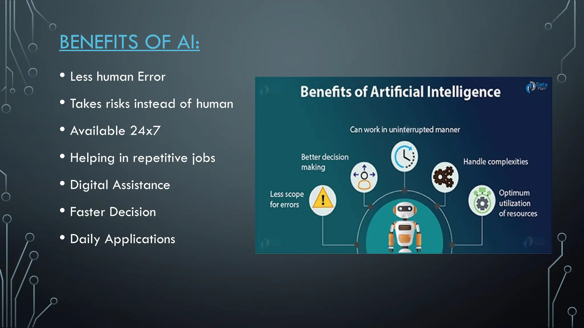 BENEFITS OF AI:
• Less human Error
• Takes risks instead of human
• Available 24x7
• Helping in repetitive jobs
• Digital Assistance
• Faster Decision
• Daily Applications
 