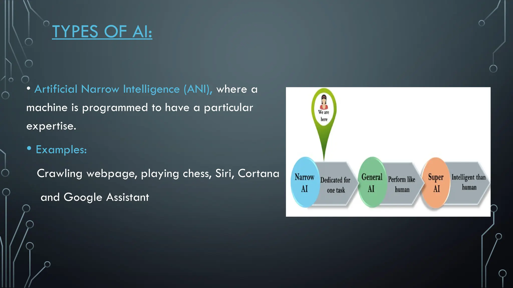 TYPES OF AI:
• Artificial Narrow Intelligence (ANI), where a
machine is programmed to have a particular
expertise.
• Examples:
Crawling webpage, playing chess, Siri, Cortana
and Google Assistant
 
